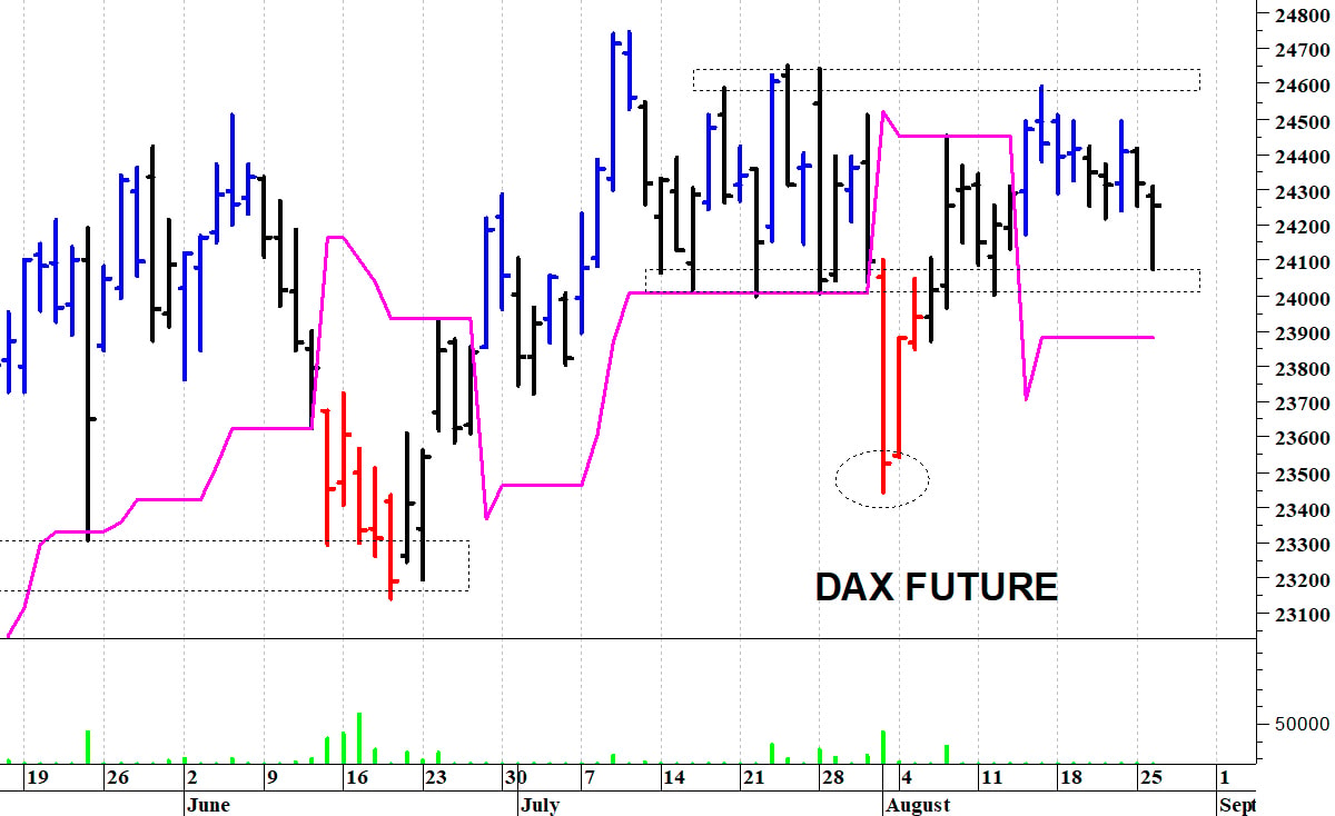 Dax future: minimo intraday a 24.075 punti