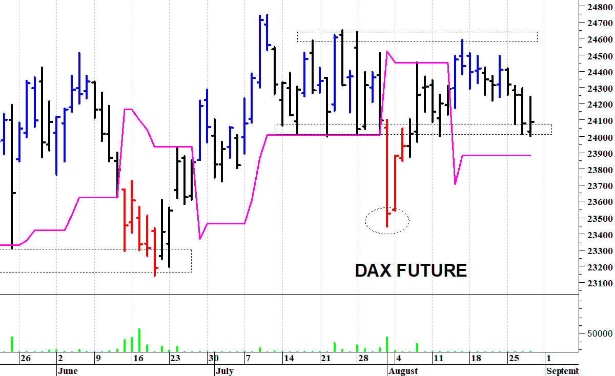 Dax future: supporto a 24.000 punti