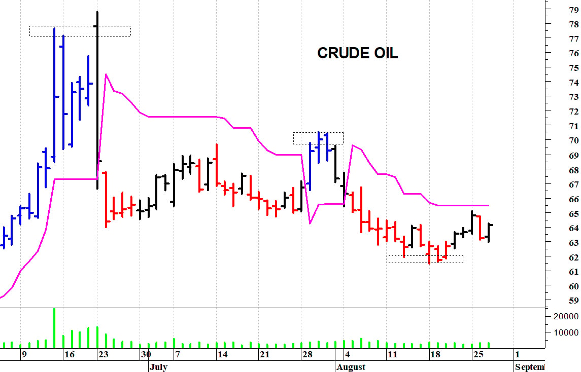 Future sul petrolio: un veloce recupero intraday