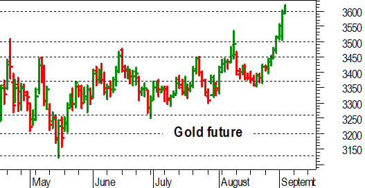Oro, l'analisi tecnica di oggi: superata anche la barriera dei 3.600 dollari