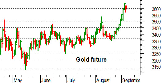Oro, l'analisi tecnica di oggi: fase accumulativa ridosso dei 3.600 dollari