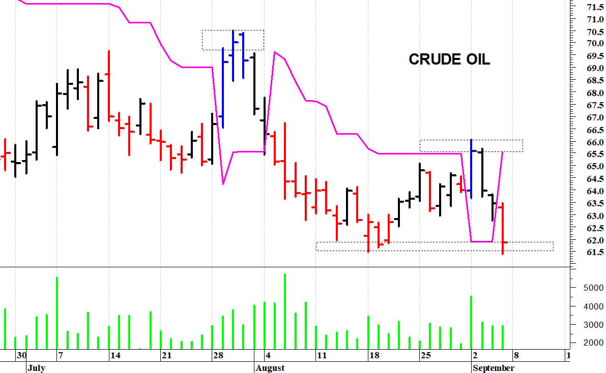 Future sul petrolio: supporto grafico a quota 61,50$
