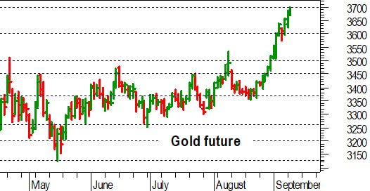Oro, l'analisi tecnica di oggi: nuovi massimi a un passo da 3.700 dollari