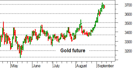Oro, l'analisi tecnica di oggi: possibile pullback verso 3.600 dollari