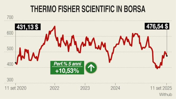 Sanità, il settore più sottovalutato a Wall Street. Le due azioni che possono guadagnare oltre il 20%Sanità, il settore più sottovalutato a Wall Street. Le due azioni che possono guadagnare oltre il 20%Sanità, il settore più sottovalutato a Wall Street. Le due azioni che possono guadagnare oltre il 20%