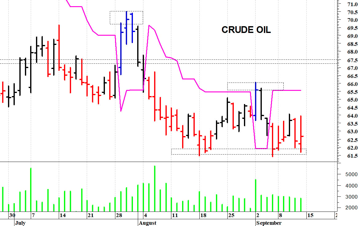 Future sul petrolio: supporto grafico a quota 61,50$