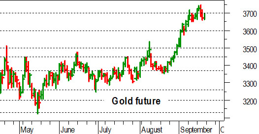 Oro, l'analisi tecnica di oggi: ottima tenuta sopra 3.650-3.640 dollari