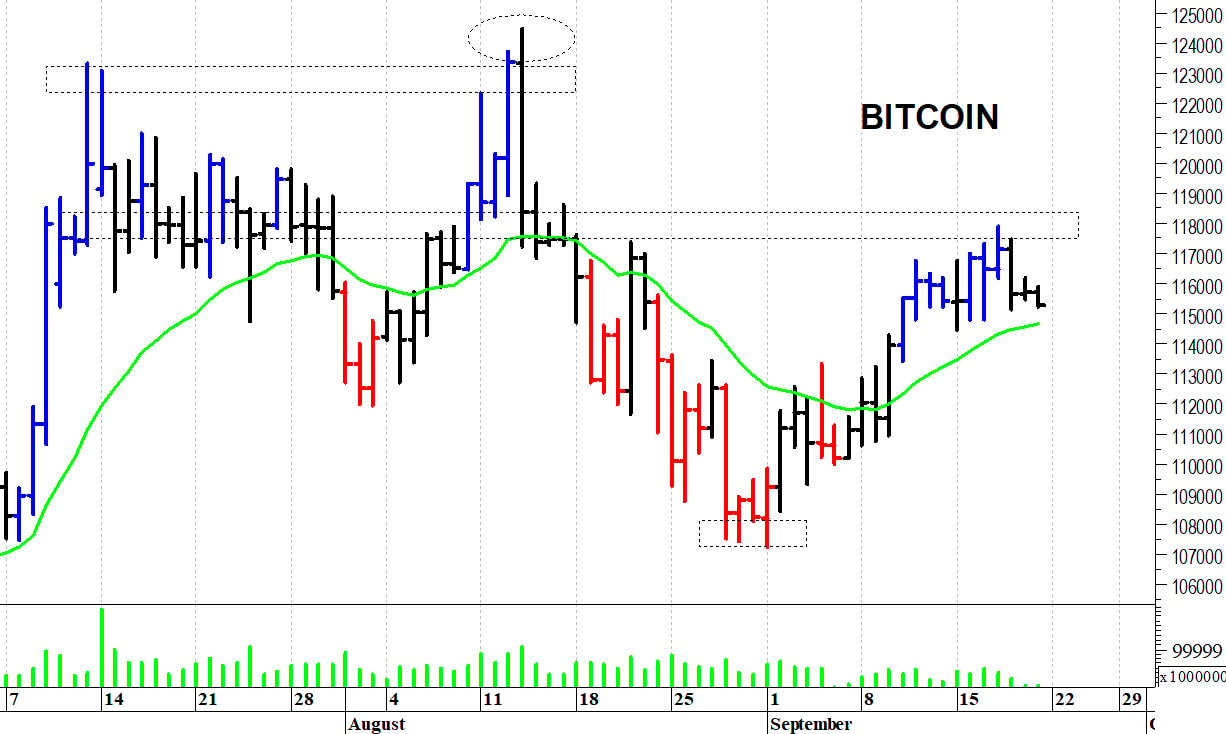 Bitcoin ($): una brusca correzione