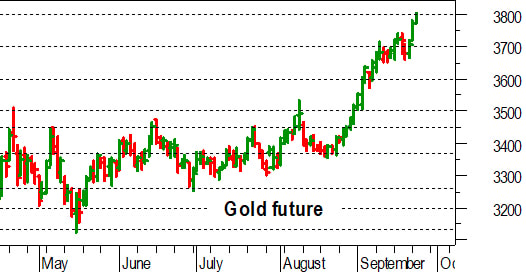 Oro, l'analisi tecnica di oggi: superata anche quota 3.800 dollari