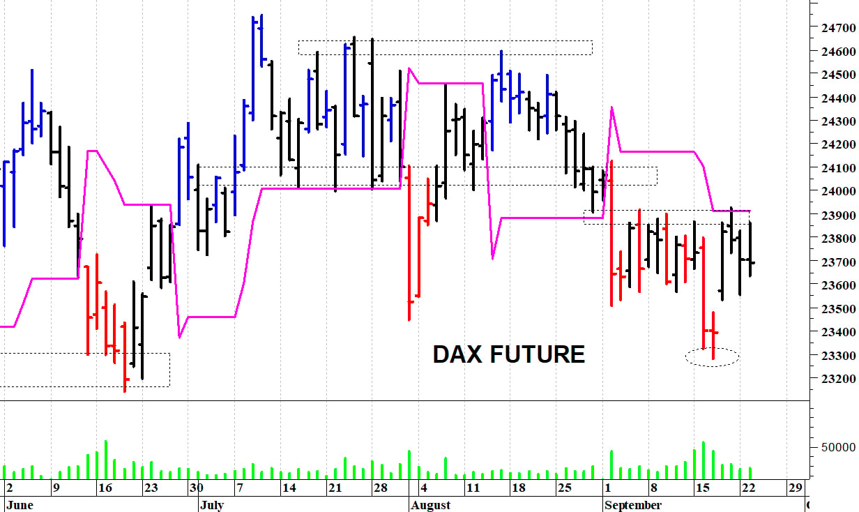 Dax future: picco intraday a 23.860 punti