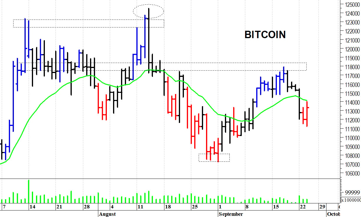 Bitcoin ($): ancora in discesa