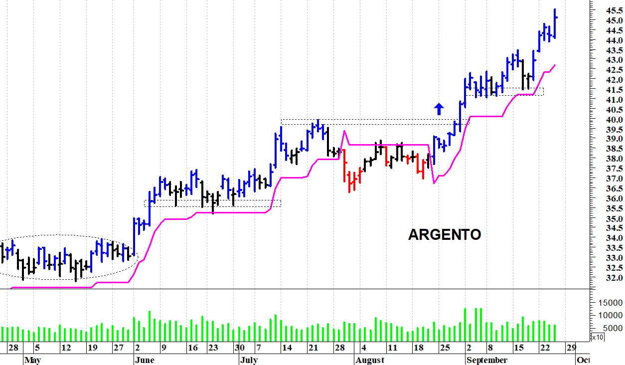 Argento: un nuovo balzo in avanti