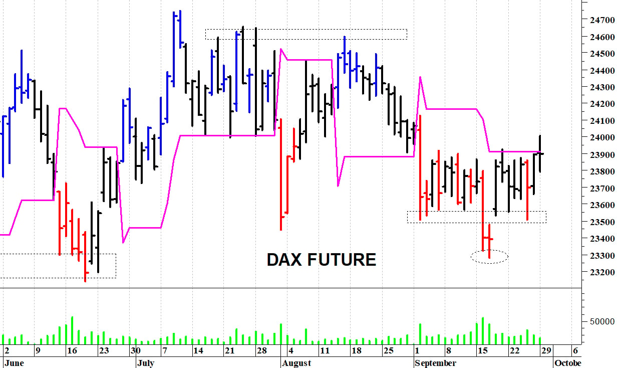 Dax future: primo ostacolo a 24.000 punti