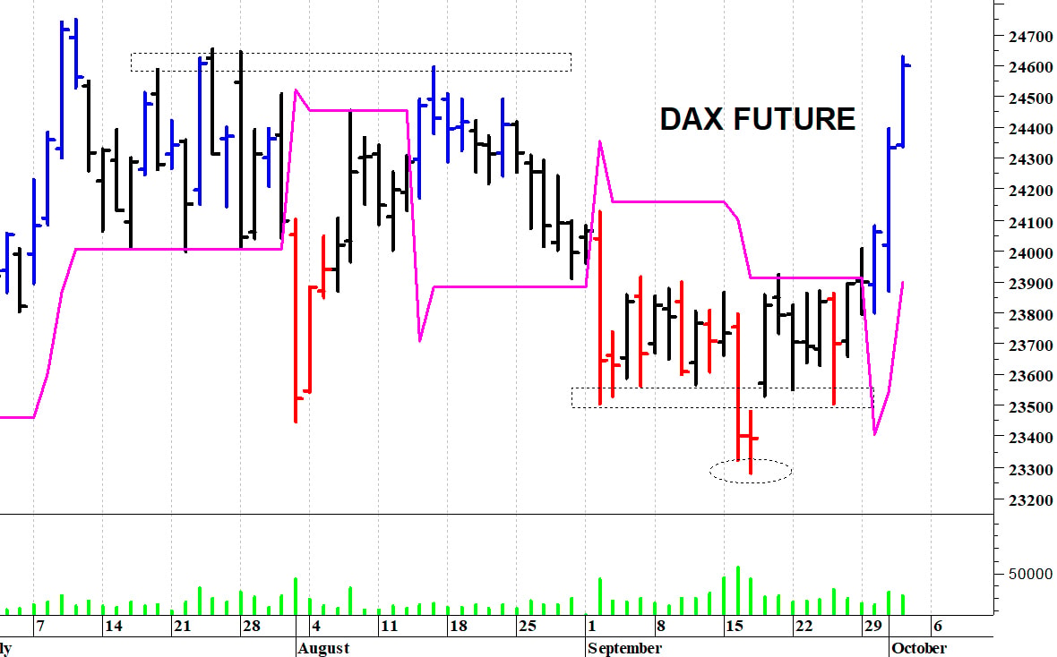 Dax future: picco a 24.660 punti