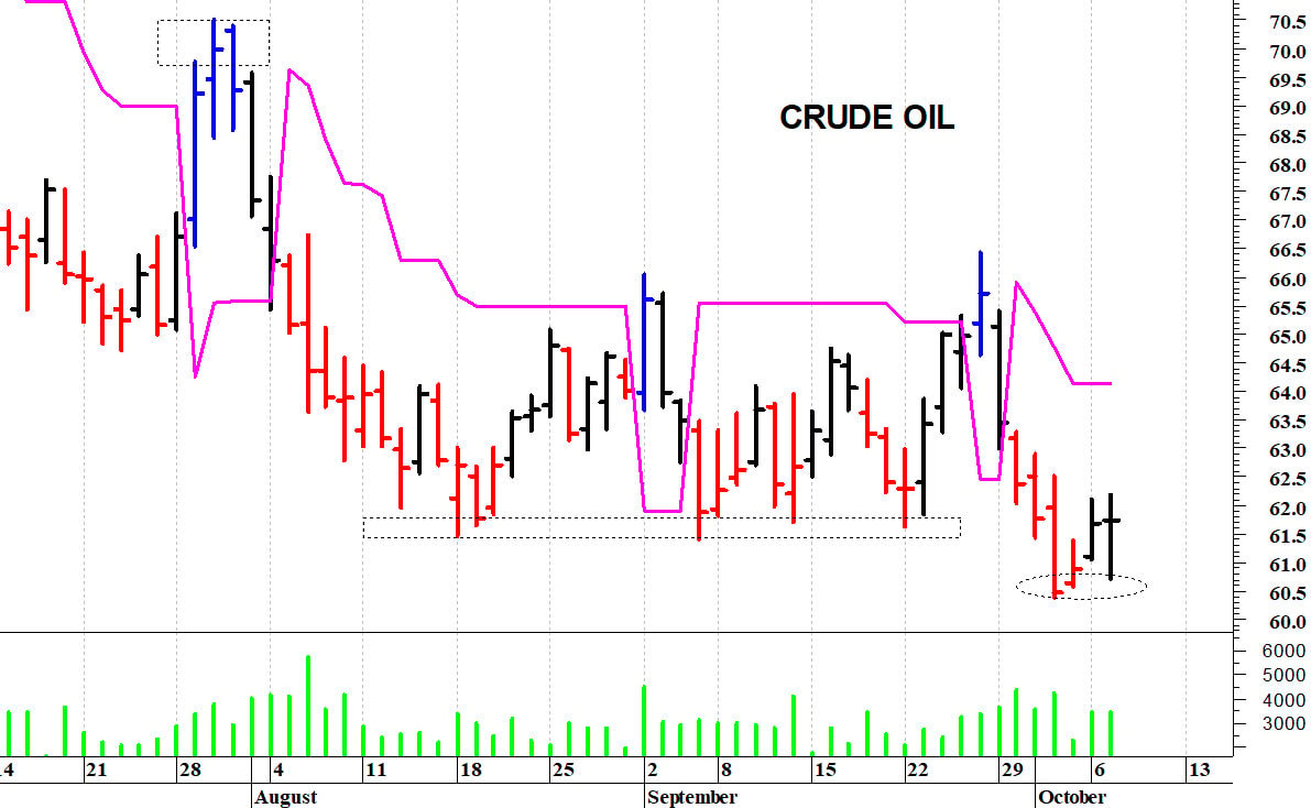 Future sul petrolio: un importante recupero intraday
