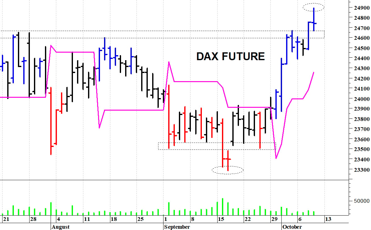 Dax future: nuovi massimi a 24.891 punti