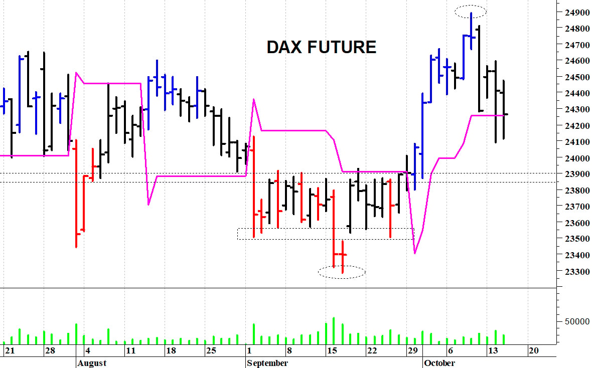 Dax future: resistenza a 24.450 punti
