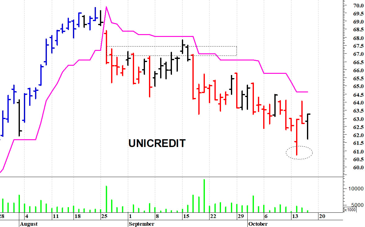 Unicredit: un difficile recupero
