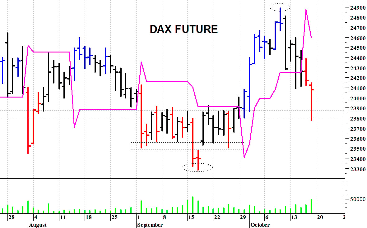 Dax future: situazione contrastata