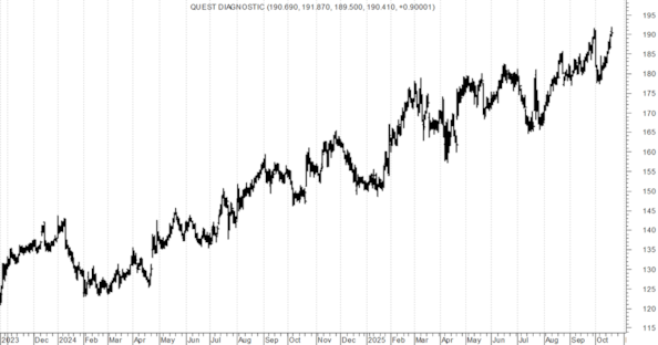 Azioni Usa: titoli in breakout rialzistaAzioni Usa: titoli in breakout rialzista
