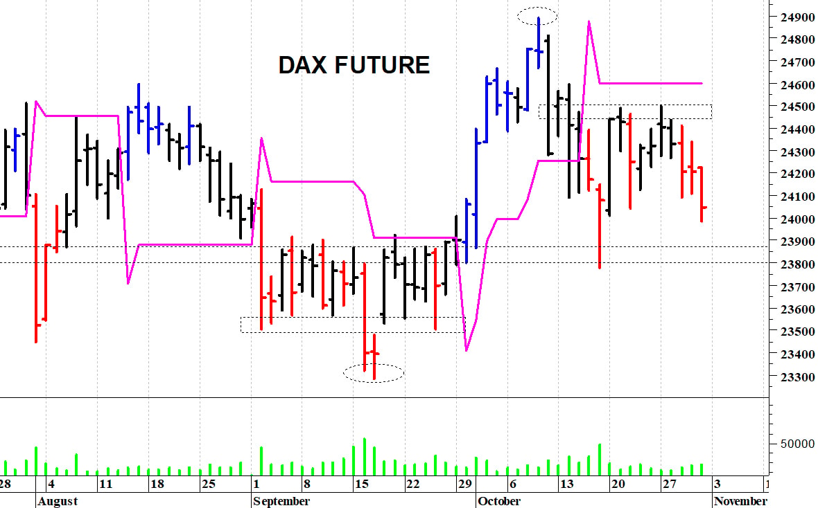 Dax future: al test dei 24.000 punti