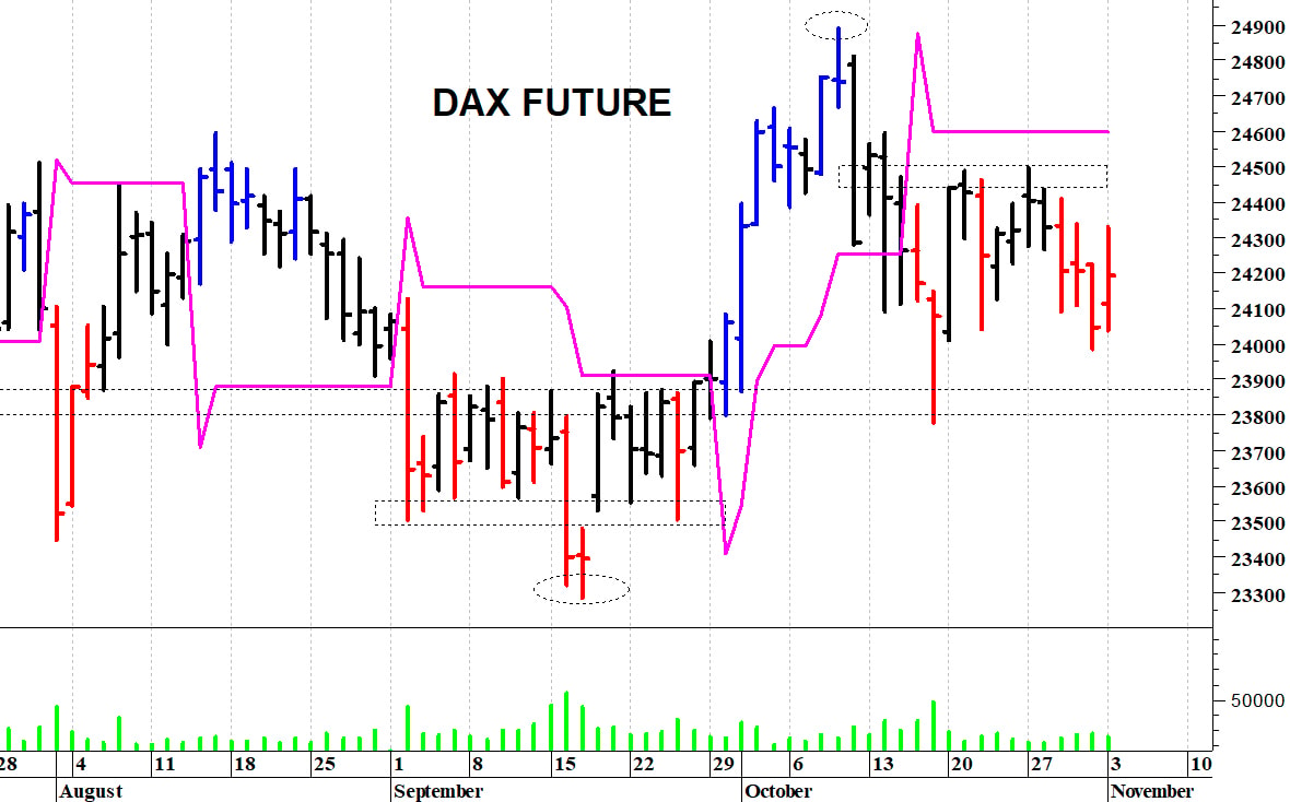 Dax future: primo supporto a 24.000 punti