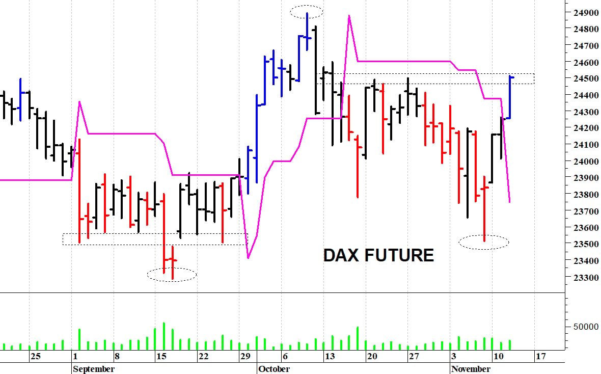 Dax future: resistenza a quota 24.500 punti