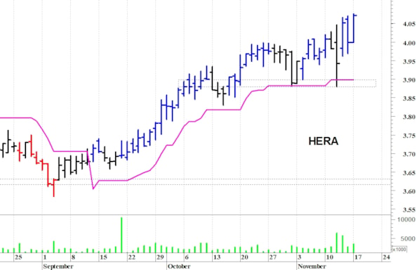 Hera: la situazione tecnica sta migliorando