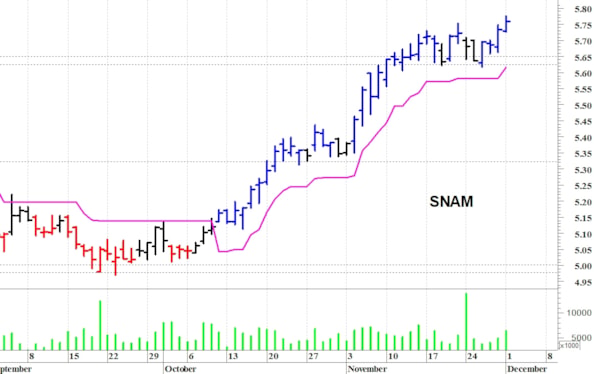 Snam: la struttura tecnica rimane costruttiva