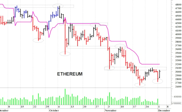 Ethereum ($): un veloce recupero