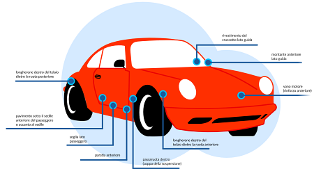 Come la storia del veicolo influisce sul prezzo di vendita dell'auto?