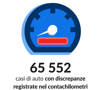 Come la storia del veicolo influisce sul prezzo di vendita dell'auto?Come la storia del veicolo influisce sul prezzo di vendita dell'auto?Come la storia del veicolo influisce sul prezzo di vendita dell'auto?