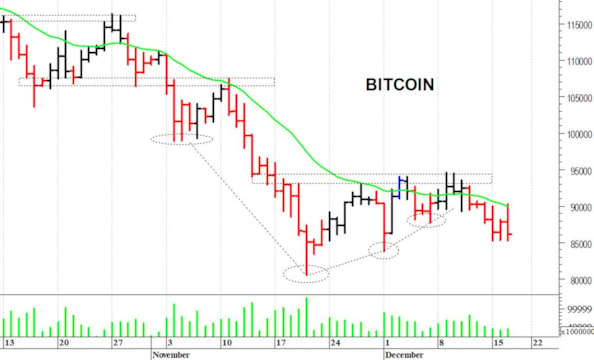 Bitcoin ($): un timido recupero