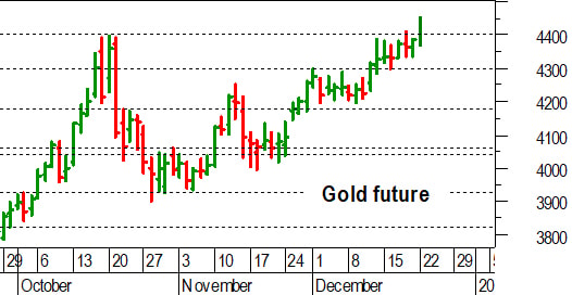 Oro, l'analisi tecnica di oggi: nuovi massimi storici oltre 4.400 dollari