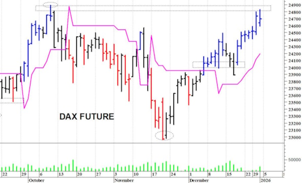 Dax future: prima resistenza a 24.830 punti