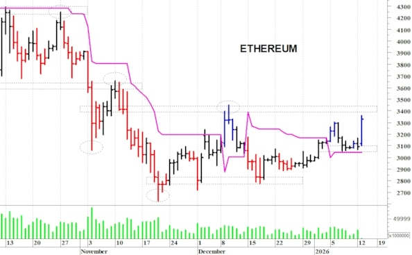 Ethereum ($): un veloce balzo in avanti