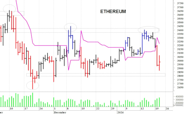Ethereum ($): una veloce reazione tecnica