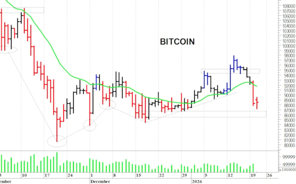 Bitcoin ($): un difficile recupero