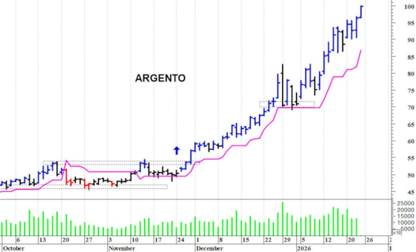 Argento: ad un passo dai 100 dollari