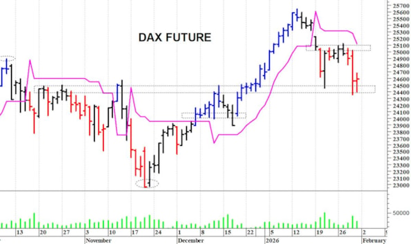 Dax future: pericolosa una discesa sotto i 24.350 punti