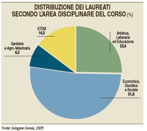 Esame a prova di integrità