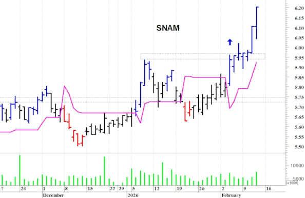 Snam: il quadro tecnico rimane costruttivo
