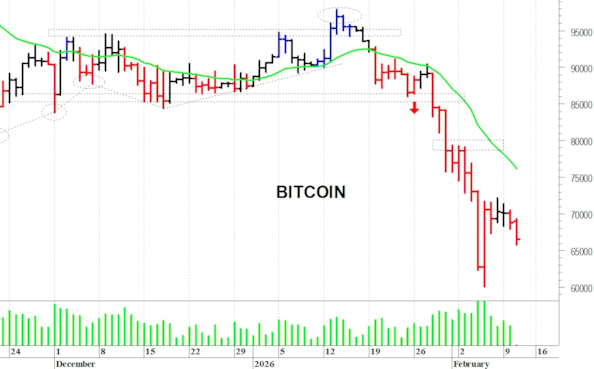 Bitcoin ($): prima resistenza a quota 72.000$