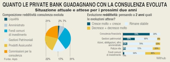 La sfida dell’AI alle reti di consulenza: cosa cambia davvero per il mercato italianoLa sfida dell’AI alle reti di consulenza: cosa cambia davvero per il mercato italianoLa sfida dell’AI alle reti di consulenza: cosa cambia davvero per il mercato italiano