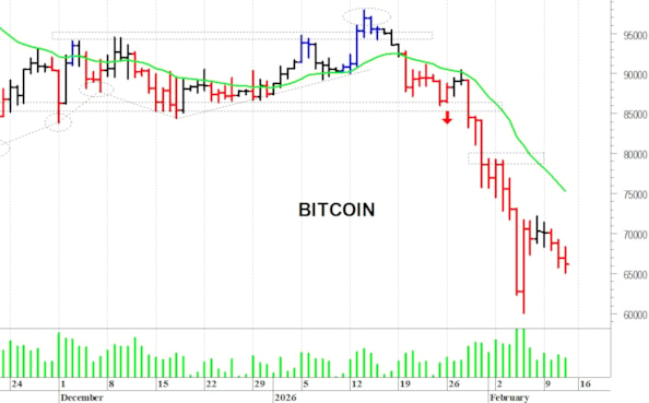 Bitcoin ($): i prezzi provano un rimbalzo