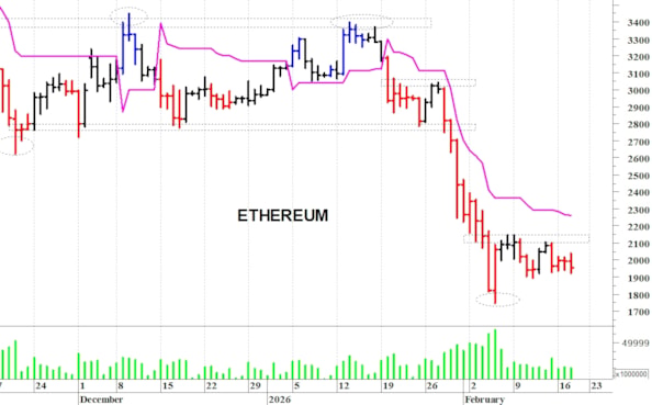 Ethereum ($): sostegno grafico a quota 1.900 dollari