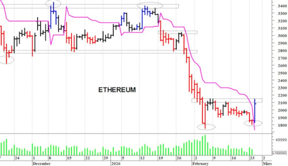 Ethereum ($): i prezzi rialzano la testa