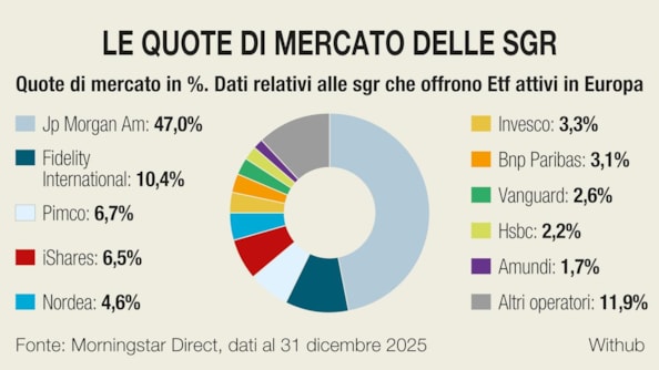 Etf attivi in crescita: opportunità o moda del momento per i risparmiatori?Etf attivi in crescita: opportunità o moda del momento per i risparmiatori?Etf attivi in crescita: opportunità o moda del momento per i risparmiatori?Etf attivi in crescita: opportunità o moda del momento per i risparmiatori?