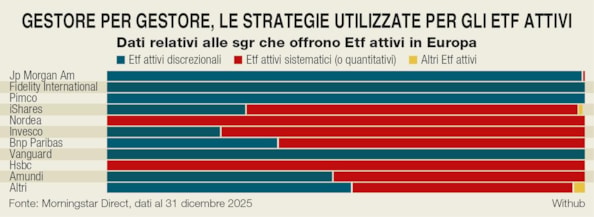 Etf attivi in crescita: opportunità o moda del momento per i risparmiatori?Etf attivi in crescita: opportunità o moda del momento per i risparmiatori?Etf attivi in crescita: opportunità o moda del momento per i risparmiatori?Etf attivi in crescita: opportunità o moda del momento per i risparmiatori?Etf attivi in crescita: opportunità o moda del momento per i risparmiatori?