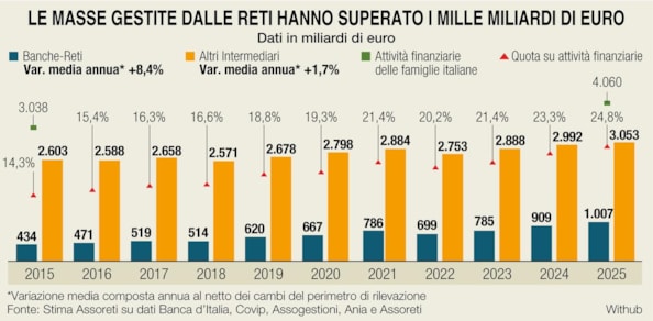 Borse in profondo rosso? Il consiglio di Massimo Doris ai risparmiatori per frenare il panico nei momenti di crisi